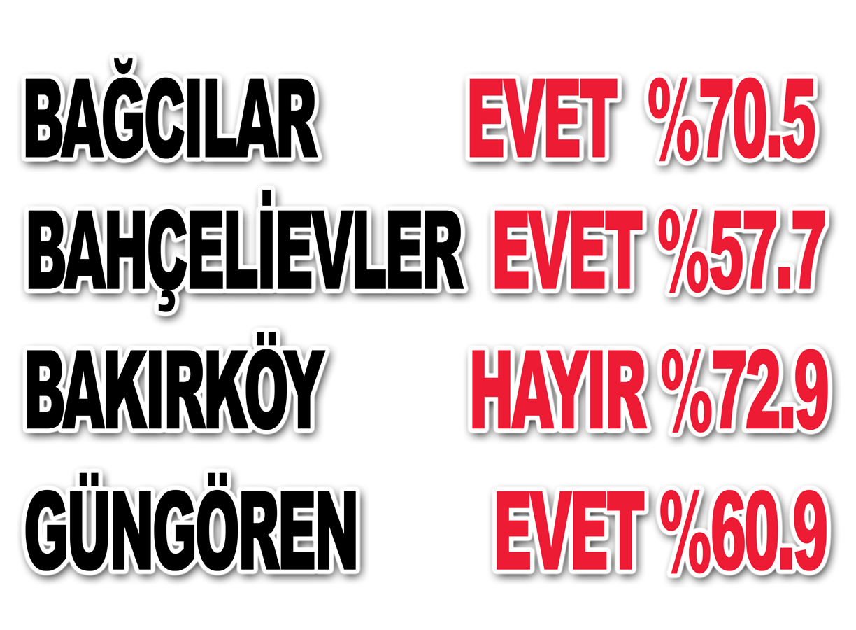 Gazete365'in yayın bölgesinde referandum sonuçları