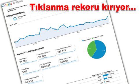 GAZETE365'in internet sitesi tıklanma rekoru kırıyor